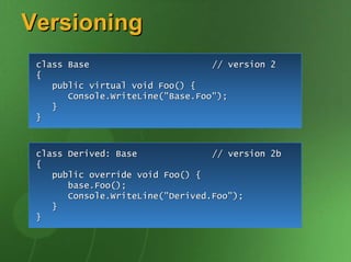Versioning
 class Base                       // version 2
                                             1
 {
 } public virtual void Foo() {
       Console.WriteLine("Base.Foo");
    }
 }



 class Derived: Base              // version 1
                                             2b
                                             2a
 {
    new public virtual Foo() {{
    public virtual voidvoid Foo() {
           override void Foo()
       base.Foo();
       Console.WriteLine("Derived.Foo");
    } Console.WriteLine("Derived.Foo");
 } }
 }
 