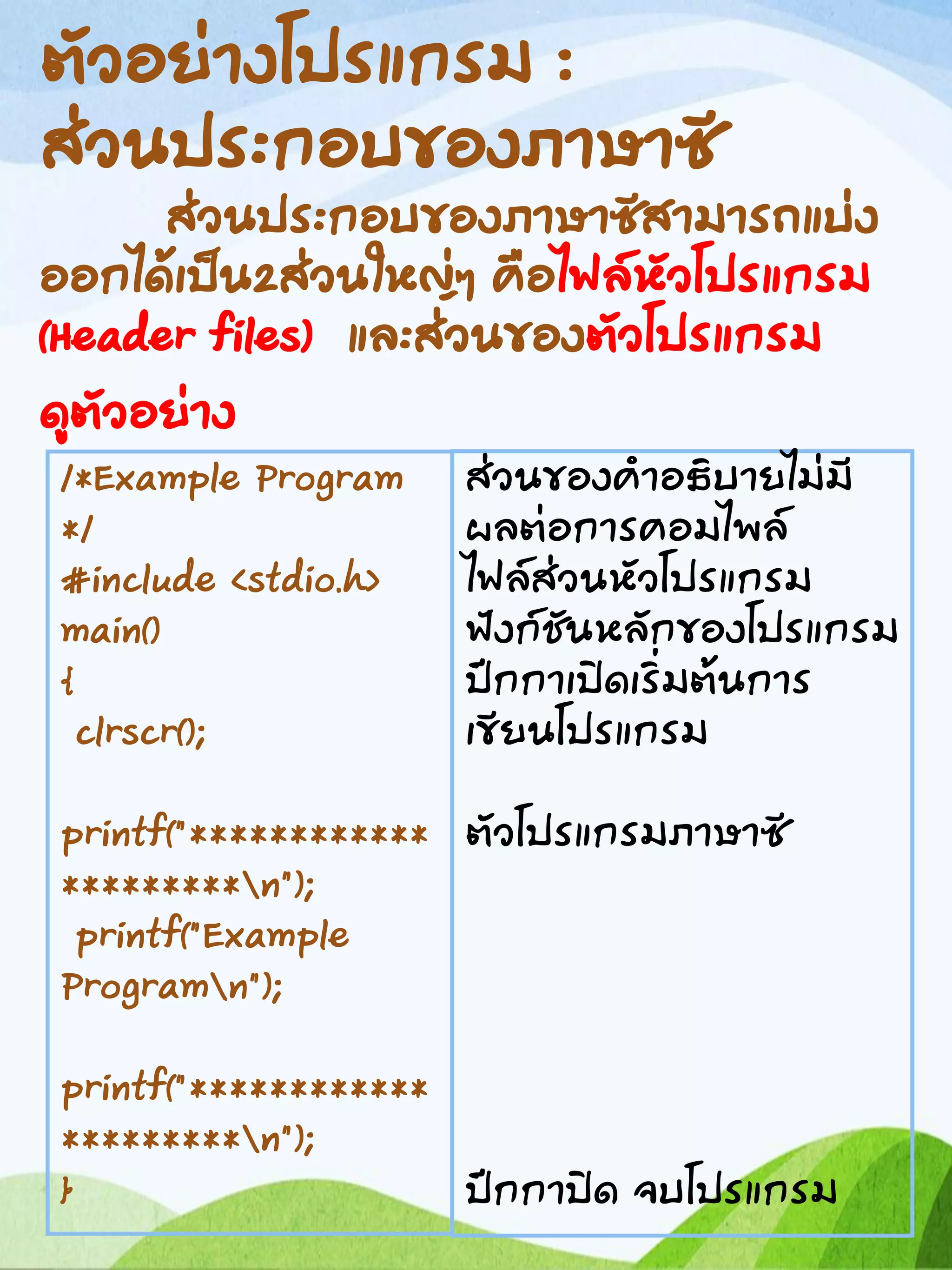 ตัวอย่างโปรแกรม :
ส่วนประกอบของภาษาซี
ส่วนประกอบของภาษาซีสามารถแบ่ง
ออกได้เป็น2ส่วนใหญ่ๆ คือไฟล์หัวโปรแกรม
(Header files) และส่วนของตัวโปรแกรม
ดูตัวอย่าง
/*Example Program
*/
#include <stdio.h>
main()
{
clrscr();
printf("************
*********n");
printf("Example
Programn");
printf("************
*********n");
}
ส่วนของคาอธิบายไม่มี
ผลต่อการคอมไพล์
ไฟล์ส่วนหัวโปรแกรม
ฟังก์ชันหลักของโปรแกรม
ปีกกาเปิดเริ่มต้นการ
เขียนโปรแกรม
ตัวโปรแกรมภาษาซี
ปีกกาปิด จบโปรแกรม
 