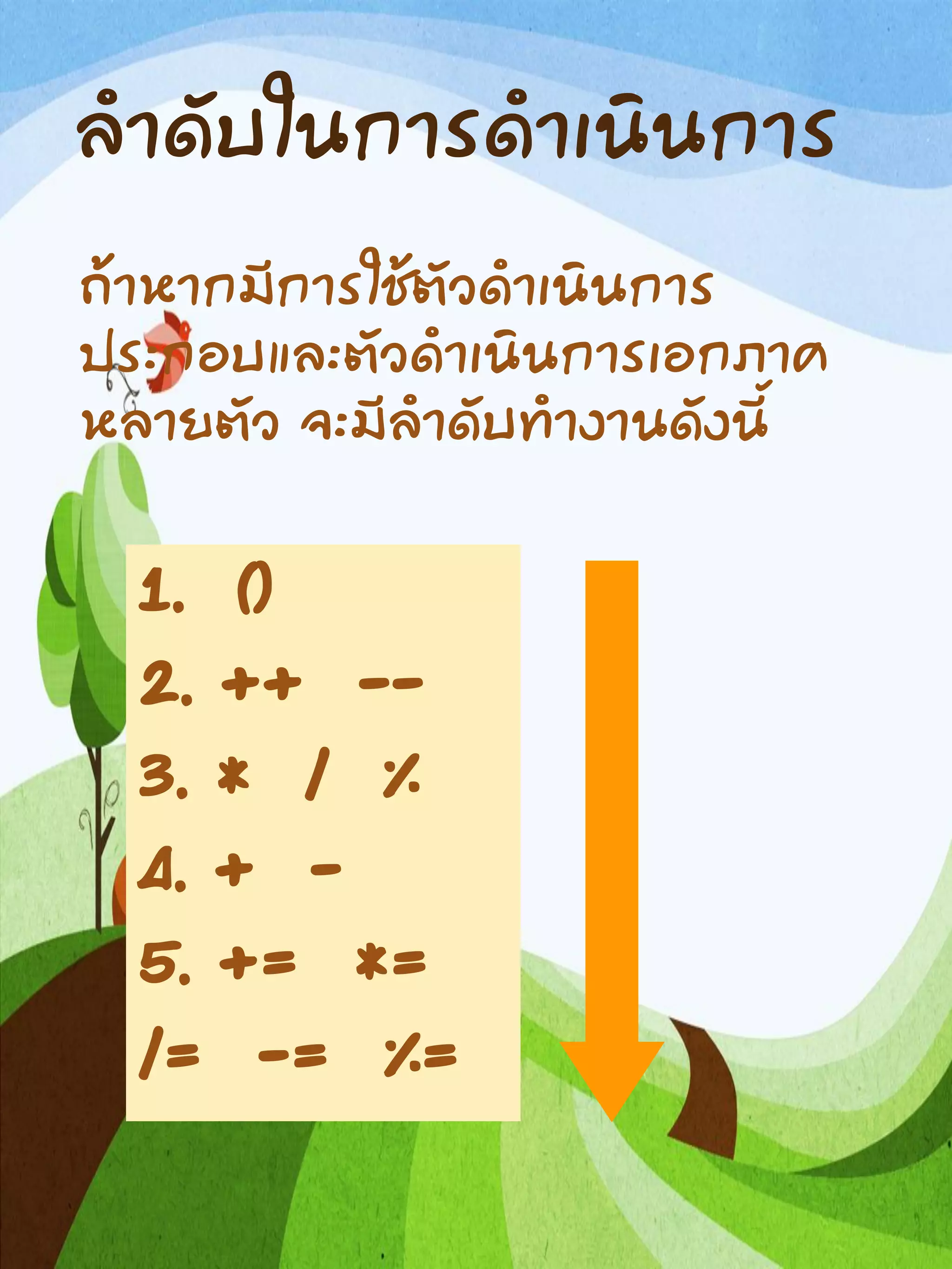 ลาดับในการดาเนินการ
ถ้าหากมีการใช้ตัวดาเนินการ
ประกอบและตัวดาเนินการเอกภาค
หลายตัว จะมีลาดับทางานดังนี้
1. ()
2. ++ --
3. * / %
4. + -
5. += *=
/= -= %=
 