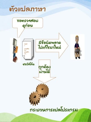 ตัวแปลภาษา
ขอตรวจสอบ
ดูก่อน
Main()
{
printf(“X
X”);
printf(“Y
Y”);
}
ซอร์สโค้ด
กระบวนการแปลโปรแกรม
มีข้อผิดพลาด
ไปแก้ไขมาใหม่
ถูกต้อง
ผ่านได้
 