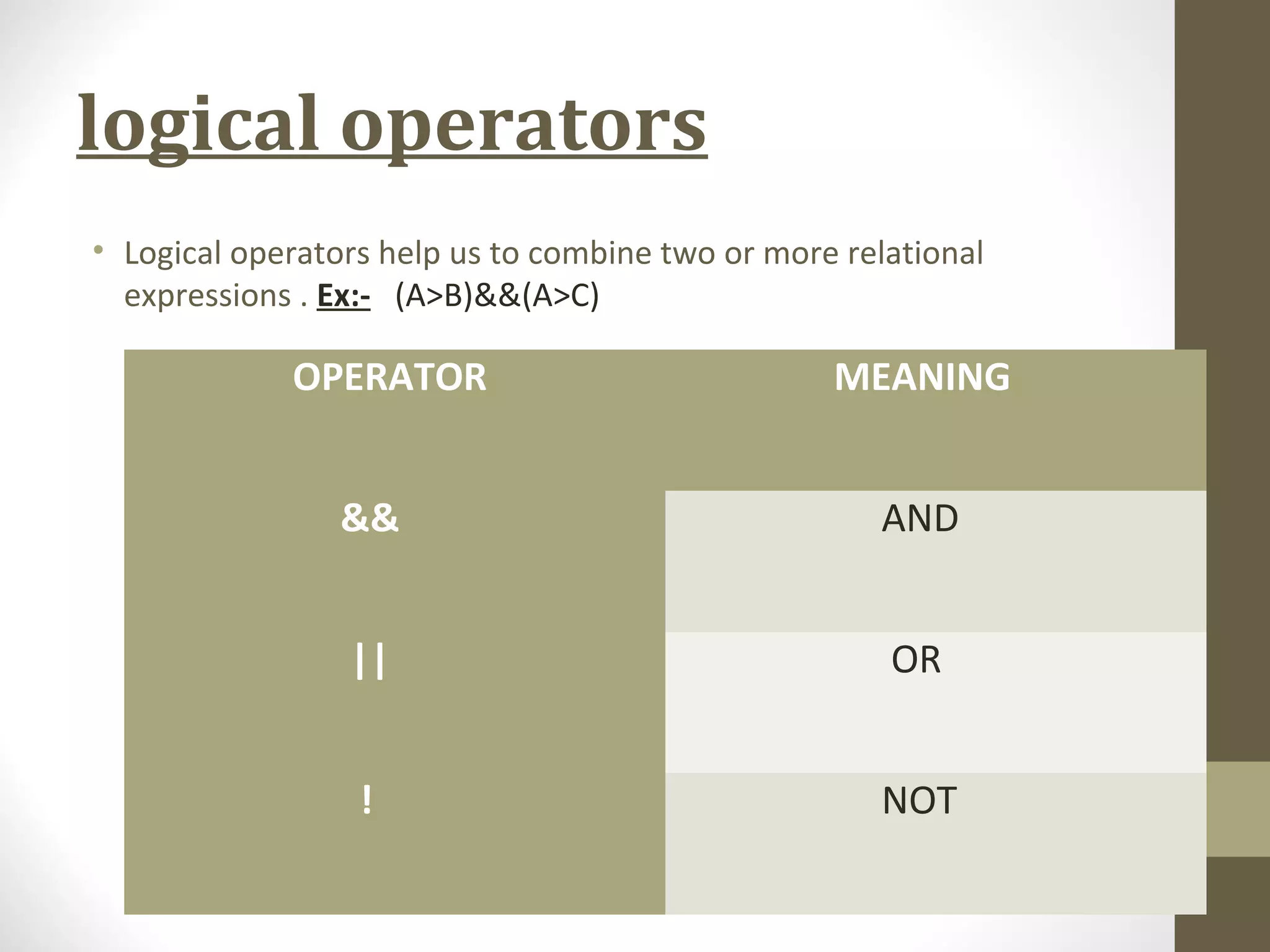 logical operators
• Logical operators help us to combine two or more relational
expressions . Ex:- (A>B)&&(A>C)
OPERATOR MEANING
&& AND
|| OR
! NOT
 