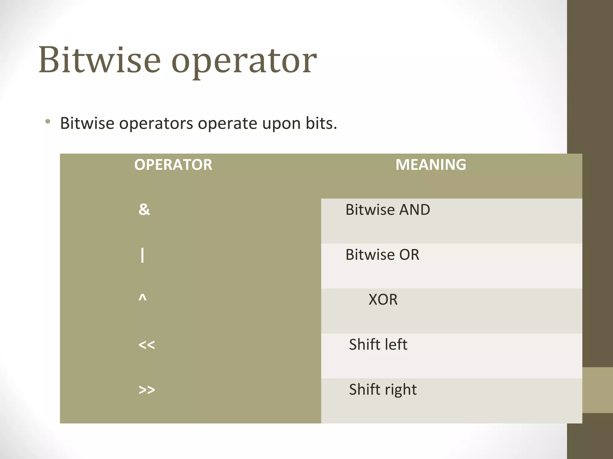 Bitwise operator
• Bitwise operators operate upon bits.
OPERATOR MEANING
& Bitwise AND
| Bitwise OR
^ XOR
<< Shift left
>> Shift right
 