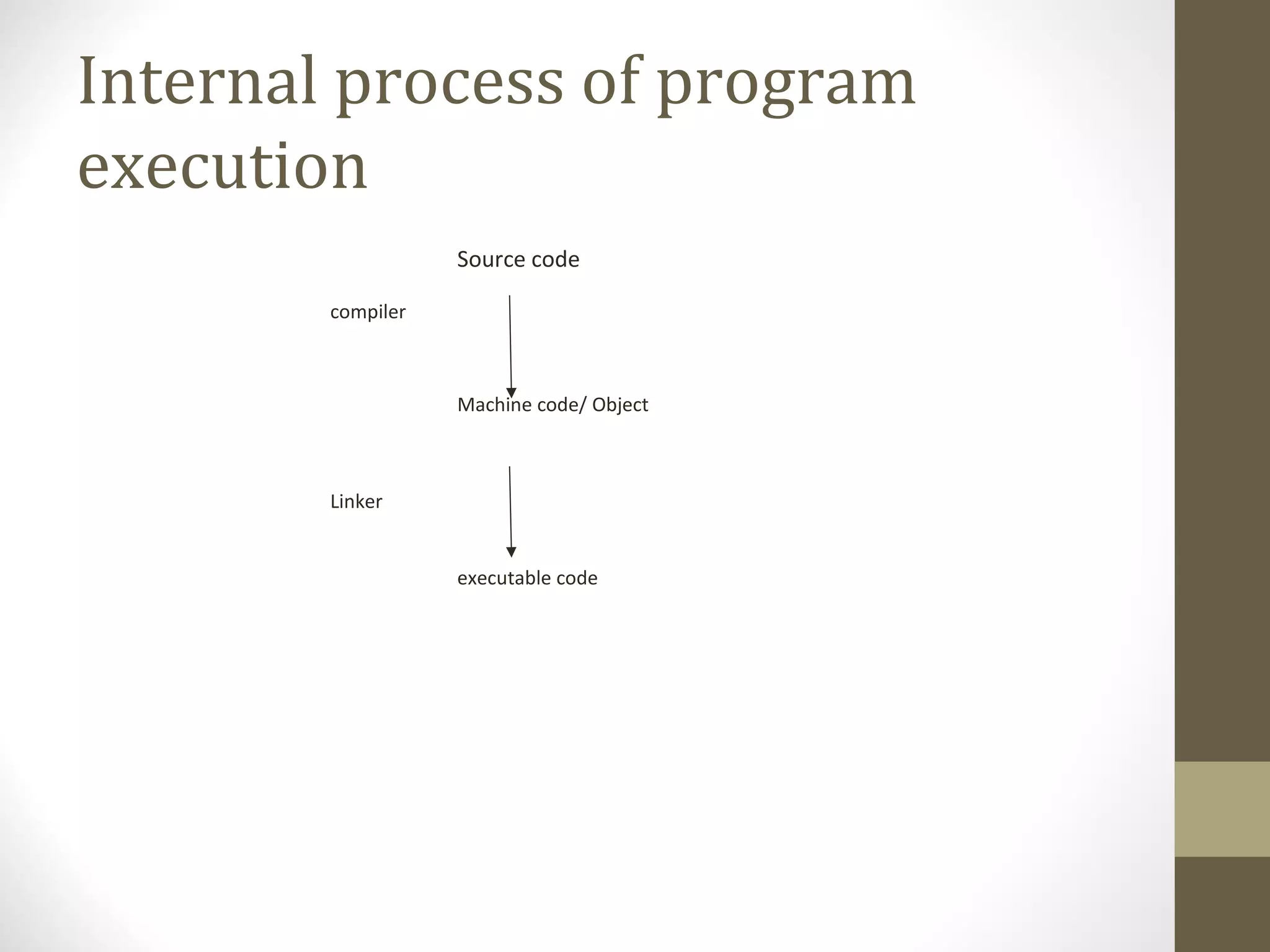 Internal process of program
execution
Source code
compiler
Machine code/ Object
Linker
executable code
 