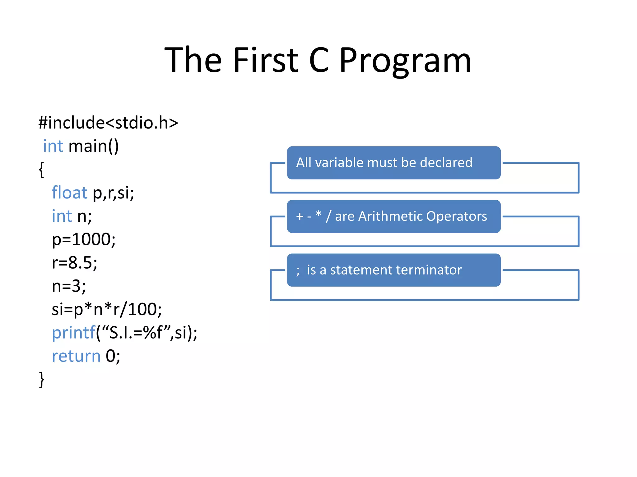 The First C Program
#include<stdio.h>
int main()
{
float p,r,si;
int n;
p=1000;
r=8.5;
n=3;
si=p*n*r/100;
printf(“S.I.=%f”,si);
return 0;
}
All variable must be declared
+ - * / are Arithmetic Operators
; is a statement terminator
 