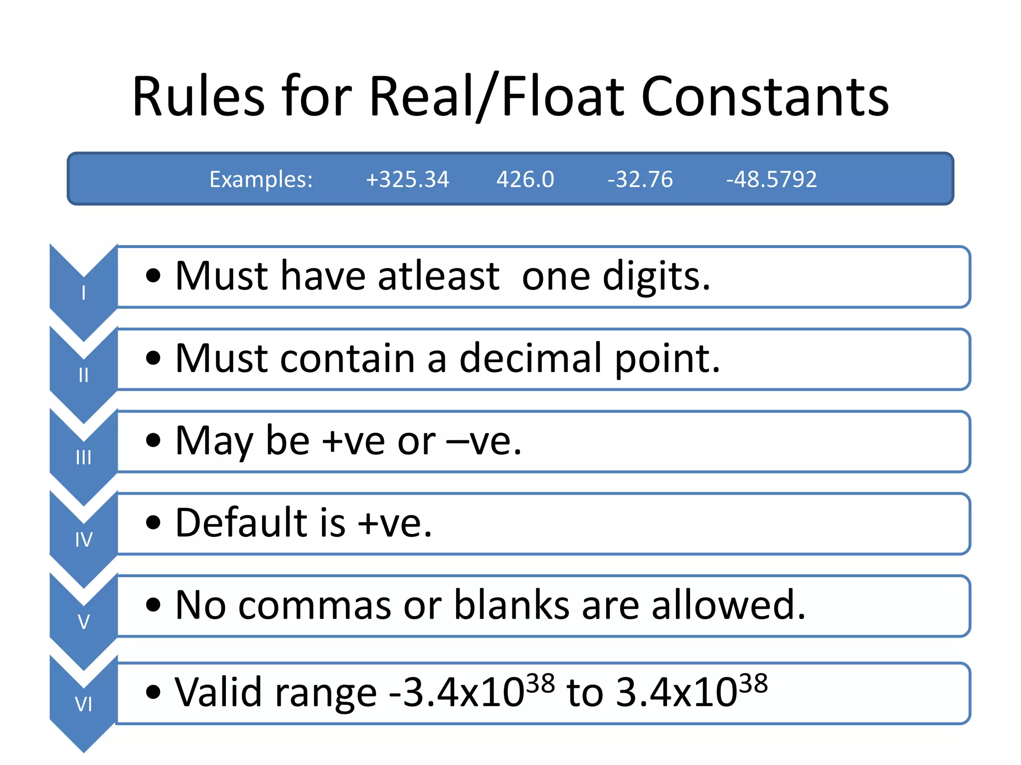 Rules for Real/Float Constants
I • Must have atleast one digits.
II • Must contain a decimal point.
III • May be +ve or –ve.
IV • Default is +ve.
V • No commas or blanks are allowed.
VI • Valid range -3.4x1038 to 3.4x1038
Examples: +325.34 426.0 -32.76 -48.5792
 