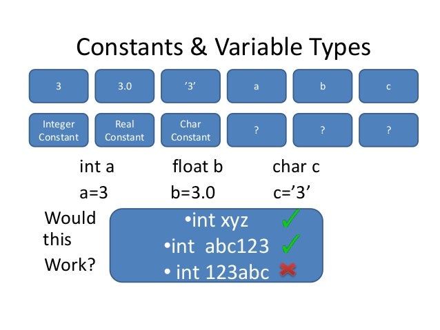 Introduction to C Programming