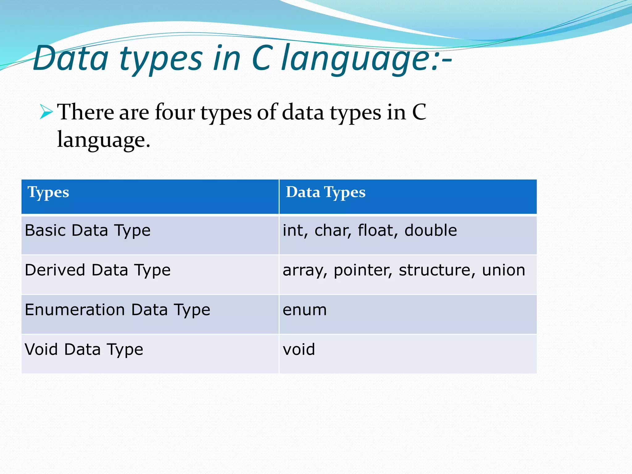 Data types in C language:-
There are four types of data types in C
language.
Types Data Types
Basic Data Type int, char, float, double
Derived Data Type array, pointer, structure, union
Enumeration Data Type enum
Void Data Type void
 