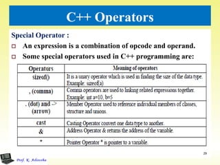 Introduction to c++ | PDF