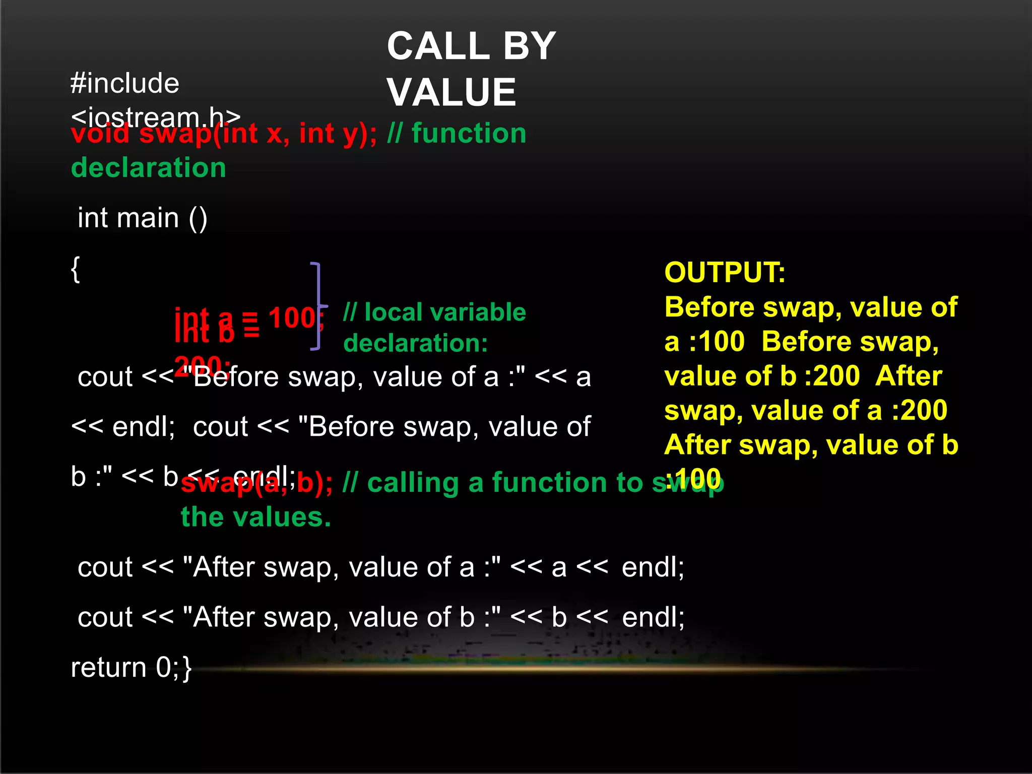 CALL BY
VALUE
#include
<iostream.h>
void swap(int x, int y); // function
declaration
int main ()
{
int a = 100;
int b =
200;
cout << "Before swap, value of a :" << a
<< endl; cout << "Before swap, value of
b :" << b << endl;
swap(a, b); // calling a function to swap
the values.
cout << "After swap, value of a :" << a << endl;
cout << "After swap, value of b :" << b << endl;
return 0;}
// local variable
declaration:
OUTPUT:
Before swap, value of
a :100 Before swap,
value of b :200 After
swap, value of a :200
After swap, value of b
:100
 