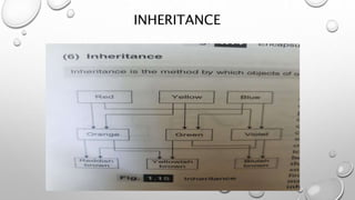 Introduction to C++ | PPTX