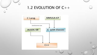 introduction to c how c evolved b c Images High... Introduction to C++ | PPTX