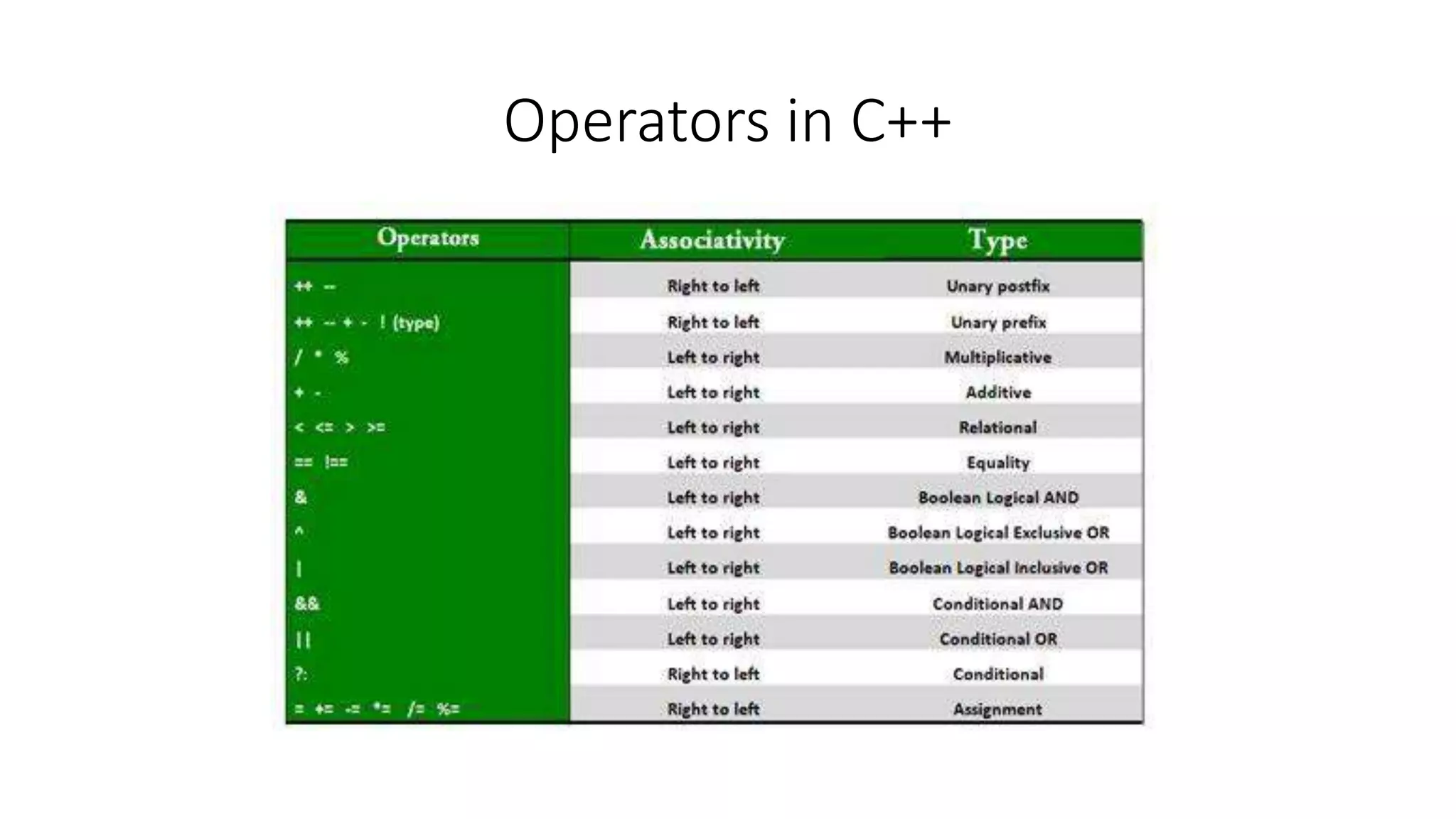 Introduction to C ++.pptx