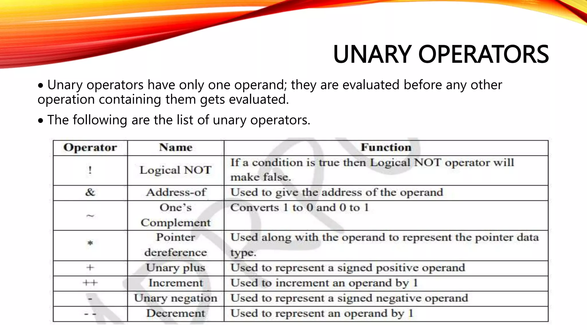 UNARY OPERATORS
 Unary operators have only one operand; they are evaluated before any other
operation containing them gets evaluated.
 The following are the list of unary operators.
 