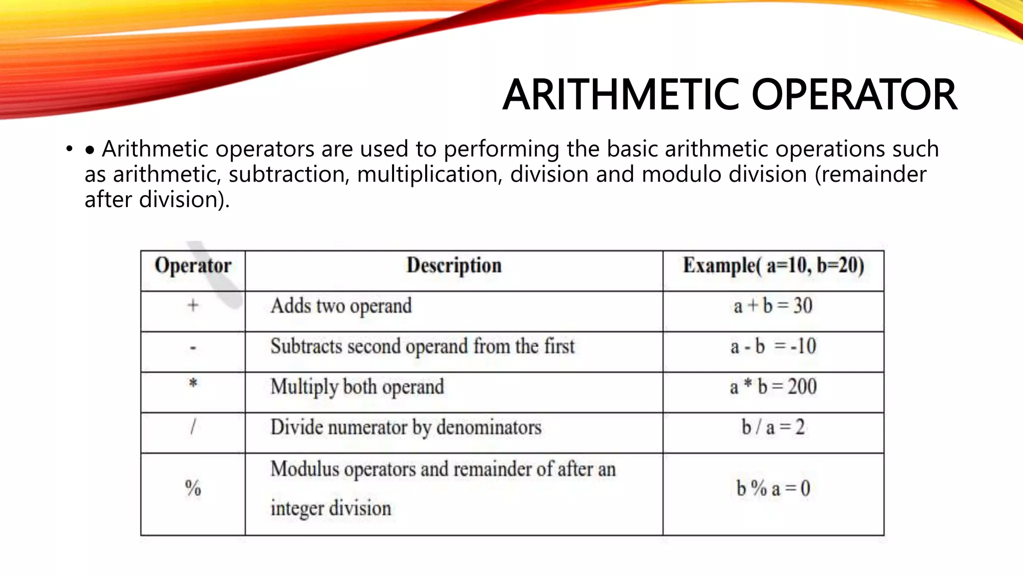 ARITHMETIC OPERATOR
•  Arithmetic operators are used to performing the basic arithmetic operations such
as arithmetic, subtraction, multiplication, division and modulo division (remainder
after division).
 