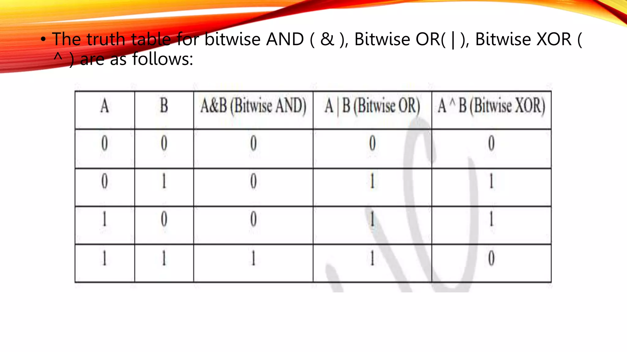 • The truth table for bitwise AND ( & ), Bitwise OR( | ), Bitwise XOR (
^ ) are as follows:
 