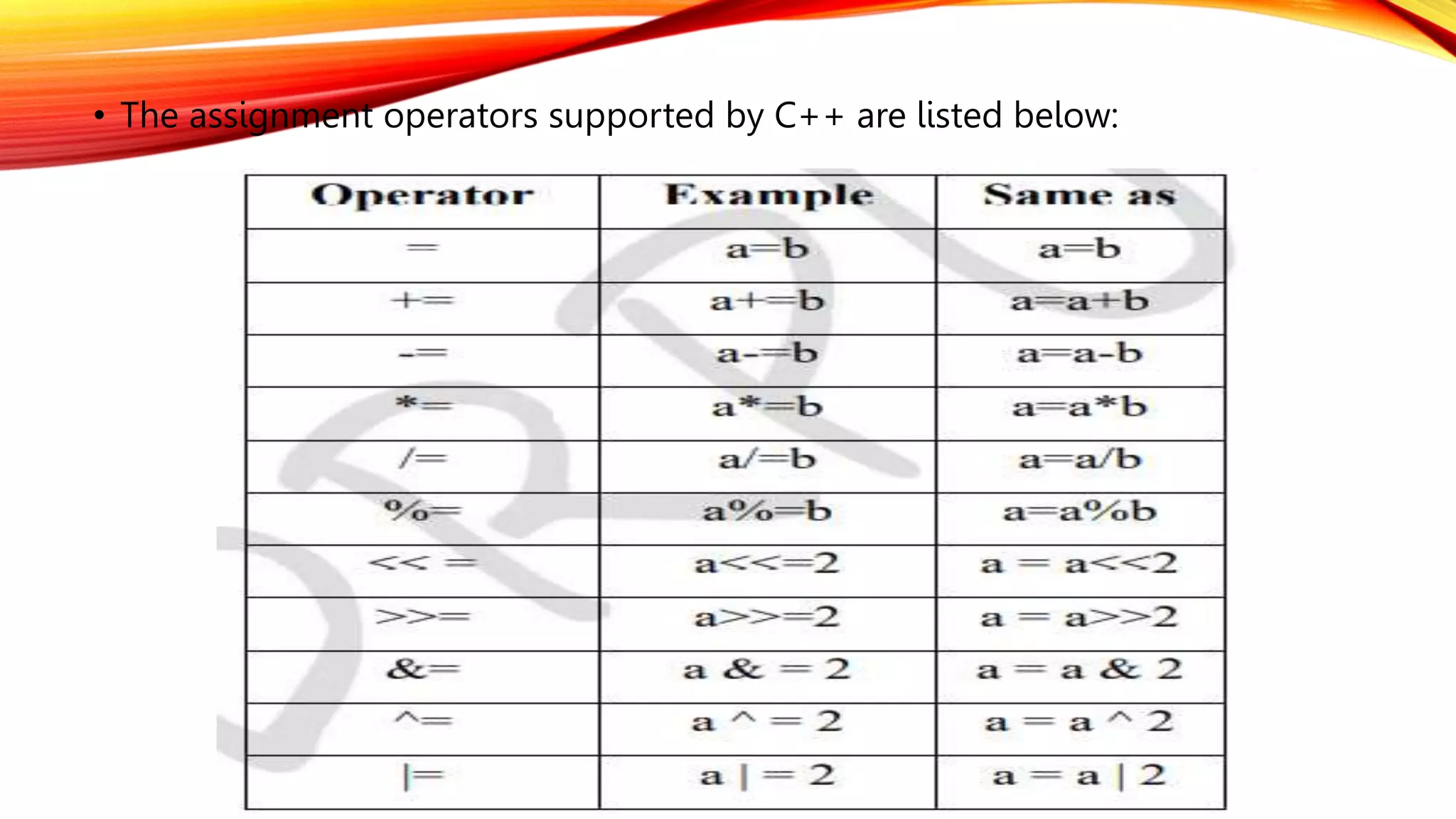 • The assignment operators supported by C++ are listed below:
 