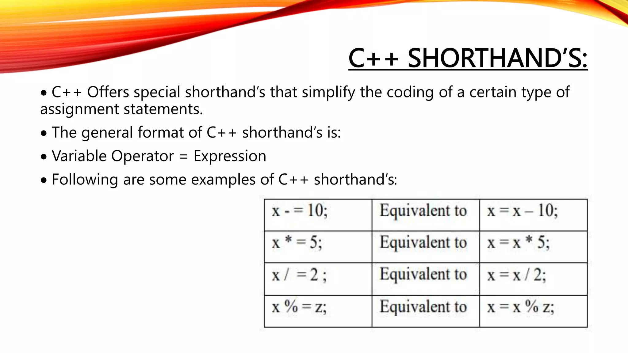 C++ SHORTHAND’S:
 C++ Offers special shorthand’s that simplify the coding of a certain type of
assignment statements.
 The general format of C++ shorthand’s is:
 Variable Operator = Expression
 Following are some examples of C++ shorthand’s:
 