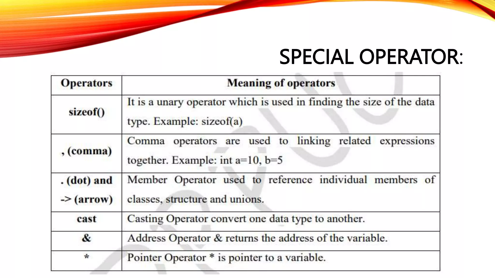 SPECIAL OPERATOR:
 