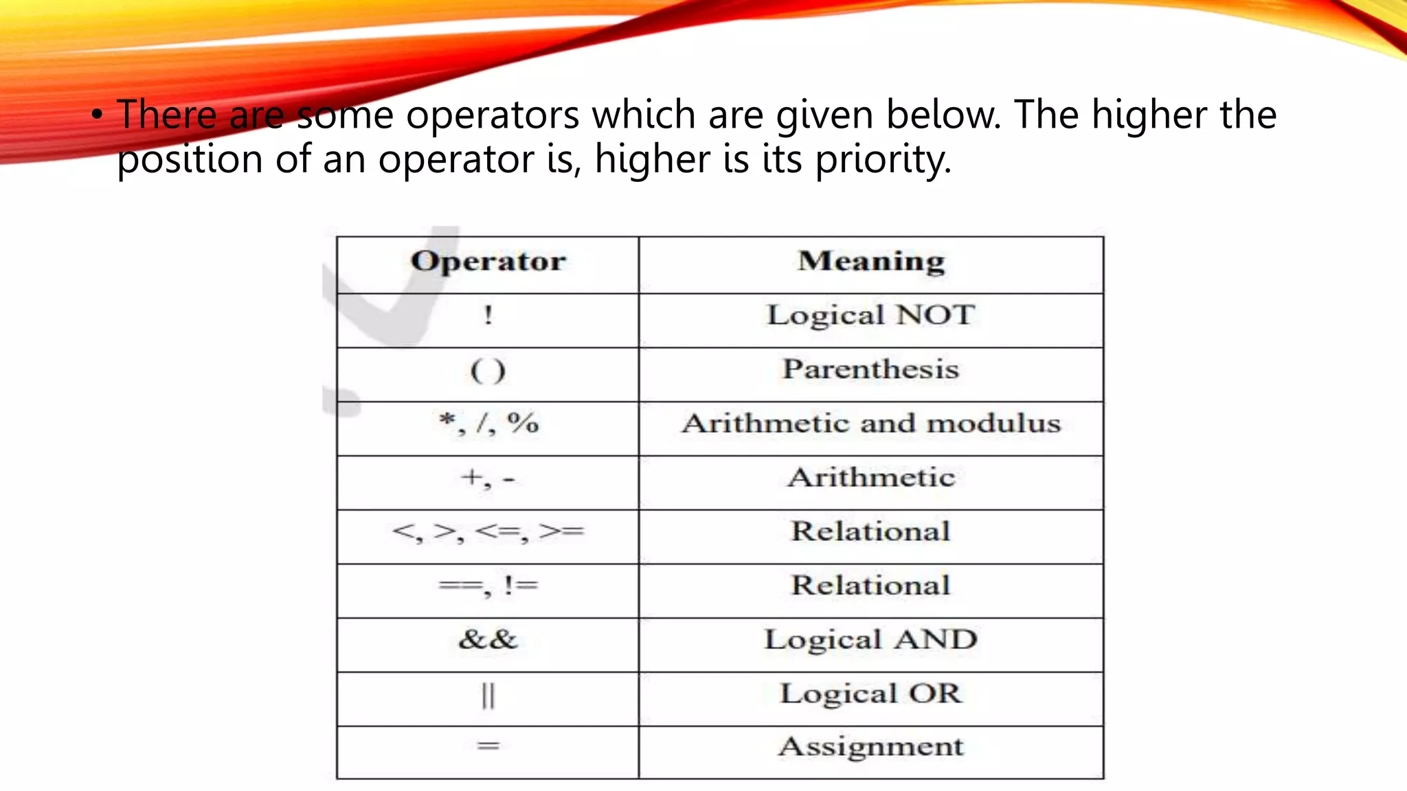 • There are some operators which are given below. The higher the
position of an operator is, higher is its priority.
 