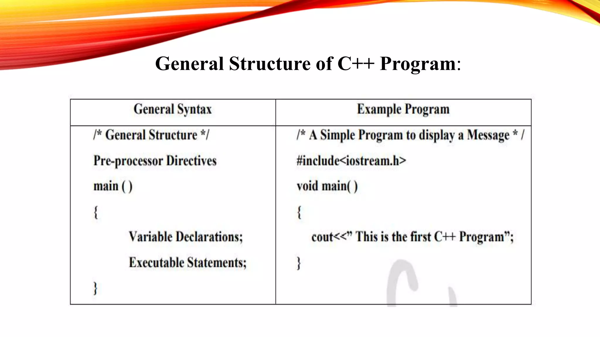General Structure of C++ Program:
 