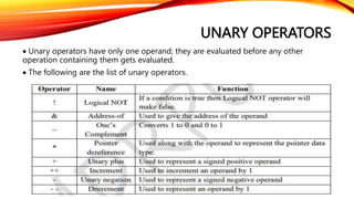 UNARY OPERATORS
 Unary operators have only one operand; they are evaluated before any other
operation containing them gets evaluated.
 The following are the list of unary operators.
 