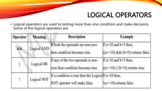 LOGICAL OPERATORS
• Logical operators are used to testing more than one condition and make decisions.
Some of the logical operators are
 
