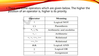 • There are some operators which are given below. The higher the
position of an operator is, higher is its priority.
 