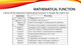 MATHEMATICAL FUNCTION:
 Some of the important mathematical functions in header file math.h are
 