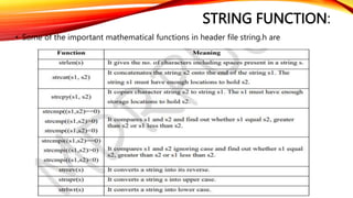 STRING FUNCTION:
• Some of the important mathematical functions in header file string.h are
 