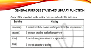 GENERAL PURPOSE STANDARD LIBRARY FUNCTION:
 Some of the important mathematical functions in header file stdio.h are
 