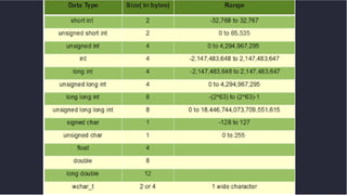 Introduction to c++.pdf