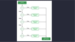 Introduction to c++.pdf