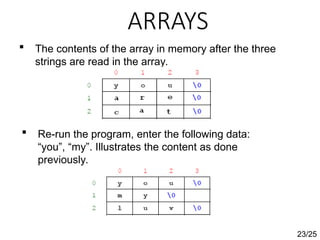 ARRAYS
23/25
 The contents of the array in memory after the three
strings are read in the array.
 Re-run the program, enter the following data:
“you”, “my”. Illustrates the content as done
previously.
 
