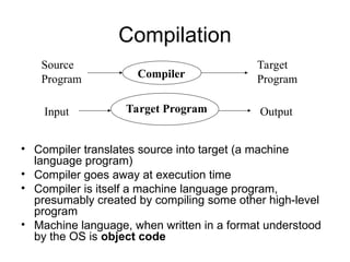 Compilation
Compiler
Target Program
Source
Program
Target
Program
Input Output
• Compiler translates source into target (a machine
language program)
• Compiler goes away at execution time
• Compiler is itself a machine language program,
presumably created by compiling some other high-level
program
• Machine language, when written in a format understood
by the OS is object code
 