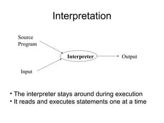 Interpretation
Interpreter
Source
Program
Input
Output
• The interpreter stays around during execution
• It reads and executes statements one at a time
 