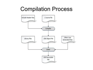Compilation Process
 