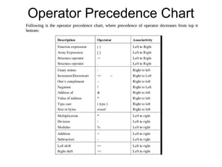 Operator Precedence Chart
 