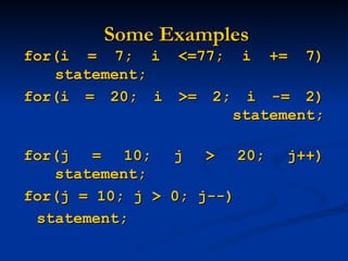 Some Examples
Some Examples
for(i = 7; i <=77; i += 7)
for(i = 7; i <=77; i += 7)
statement;
statement;
for(i = 20; i >= 2; i -= 2)
for(i = 20; i >= 2; i -= 2)
statement;
statement;
for(j = 10; j > 20; j++)
for(j = 10; j > 20; j++)
statement;
statement;
for(j = 10; j > 0; j--)
for(j = 10; j > 0; j--)
statement;
statement;
 