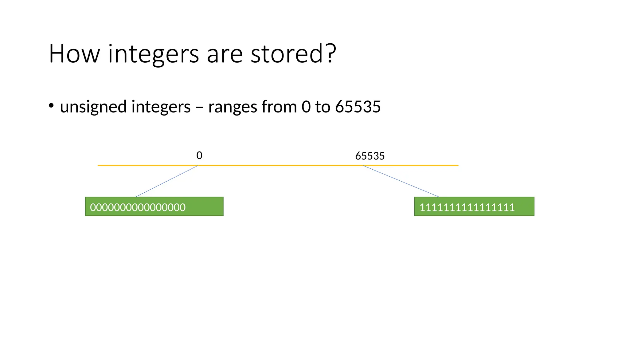 How integers are stored?
• unsigned integers – ranges from 0 to 65535
1111111111111111
0000000000000000
0 65535
 