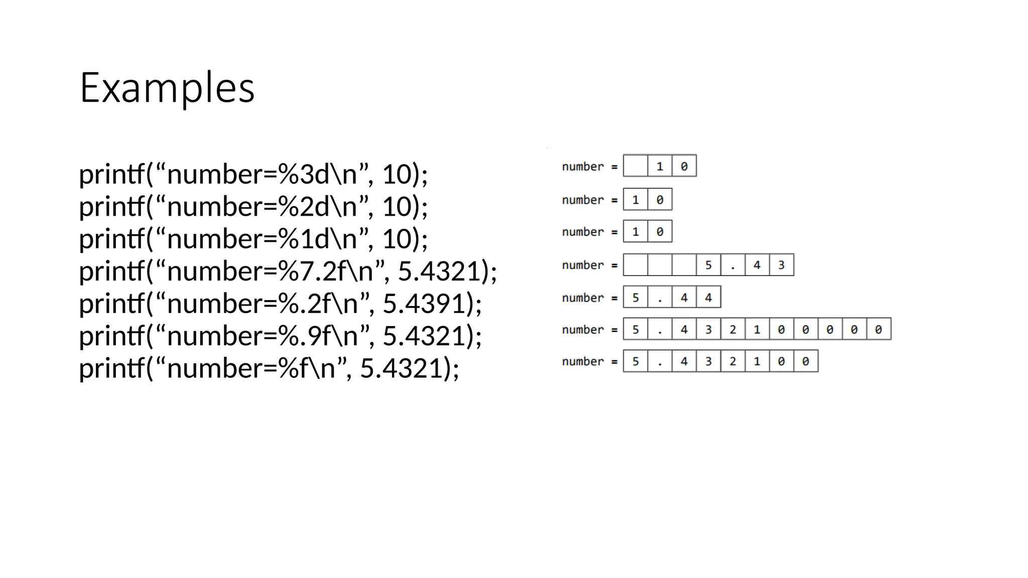 Examples
printf(“number=%3dn”, 10);
printf(“number=%2dn”, 10);
printf(“number=%1dn”, 10);
printf(“number=%7.2fn”, 5.4321);
printf(“number=%.2fn”, 5.4391);
printf(“number=%.9fn”, 5.4321);
printf(“number=%fn”, 5.4321);
 