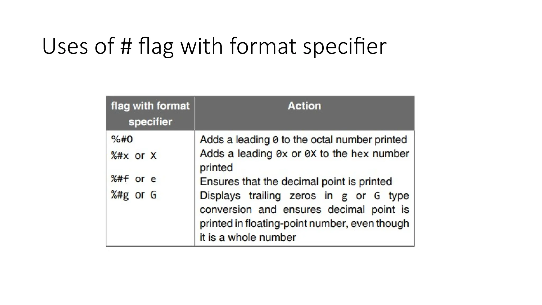 Uses of # flag with format specifier
 