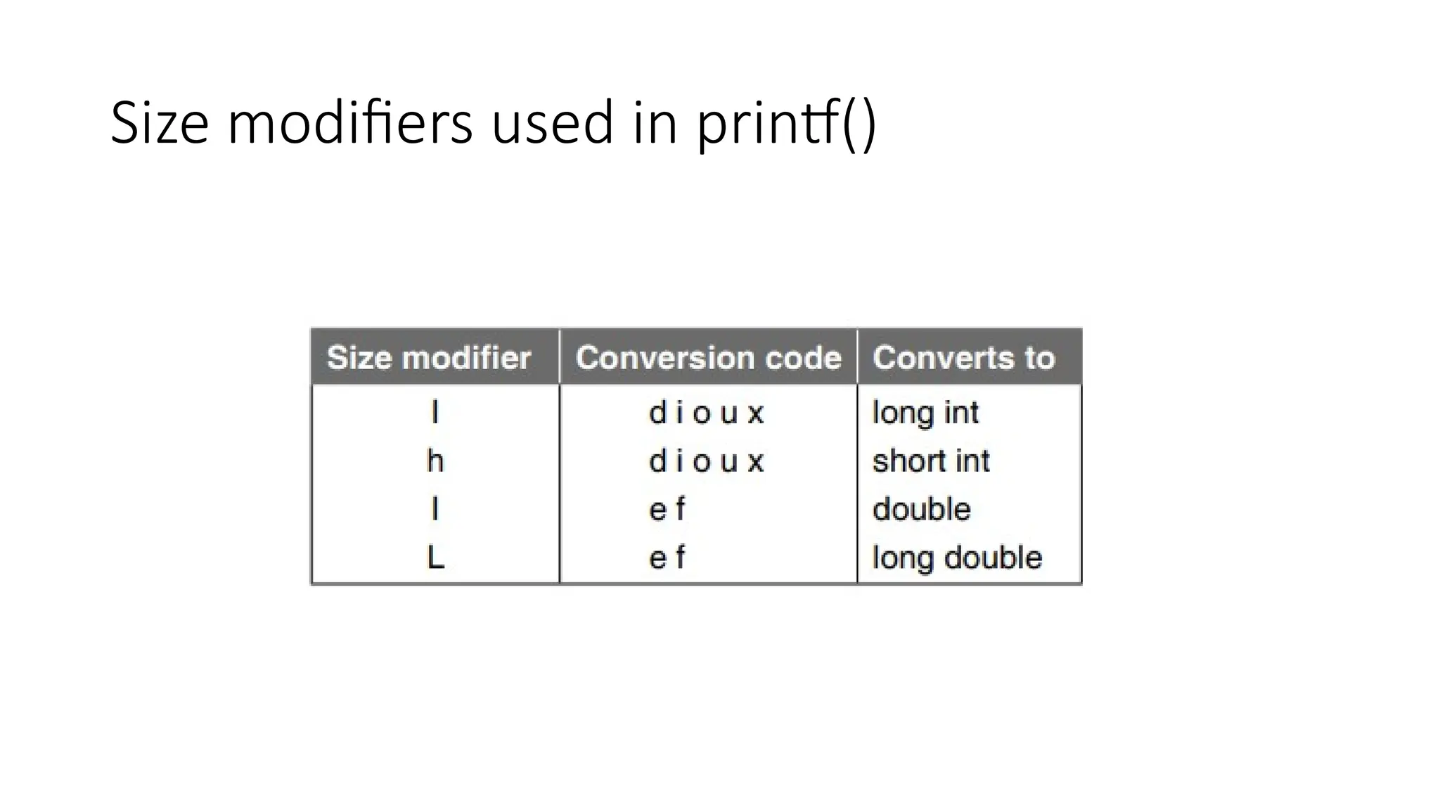 Size modifiers used in printf()
 