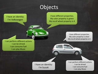 Objects
I have an identity:
I'm Volkswagen
I have different properties.
My color property is green
My no:of wheel property is 4
I can perform different actions
I can be drived
I can consume fuel
I can play Music
I have an identity:
I'm Suzuki
I have different properties.
My color property is silver
My no:of wheel property is 4
I can perform different actions
I can be drived
I can consume fuel
I can play Music
 
