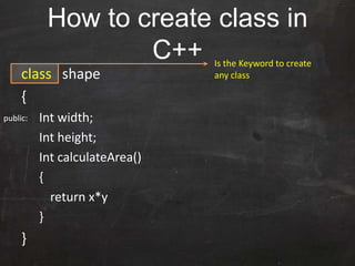 How to create class in
C++
class shape
{
Int width;
Int height;
Int calculateArea()
{
return x*y
}
}
Is the Keyword to create
any class
public:
 