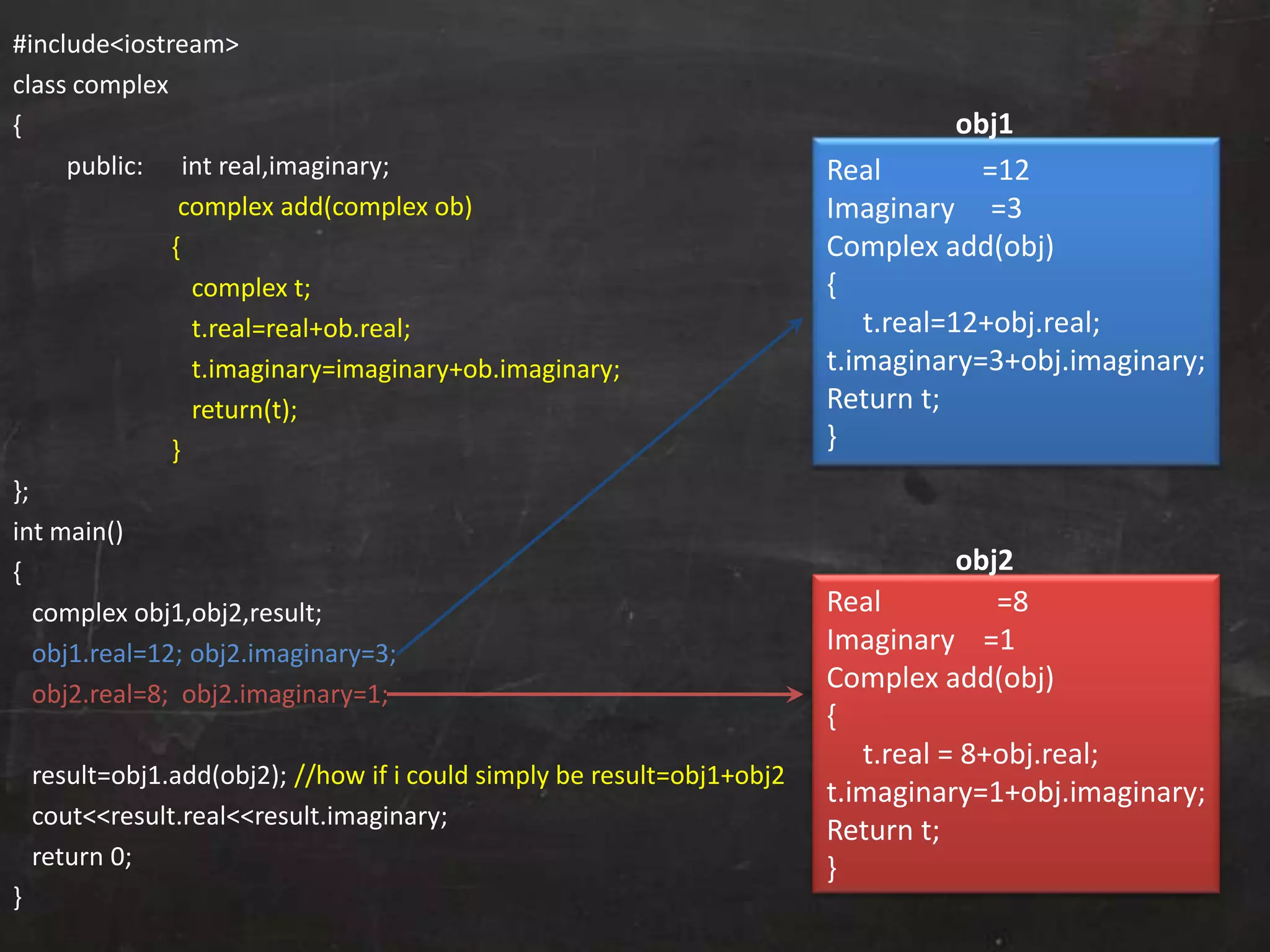 #include<iostream>
class complex
{
public: int real,imaginary;
complex add(complex ob)
{
complex t;
t.real=real+ob.real;
t.imaginary=imaginary+ob.imaginary;
return(t);
}
};
int main()
{
complex obj1,obj2,result;
obj1.real=12; obj2.imaginary=3;
obj2.real=8; obj2.imaginary=1;
result=obj1.add(obj2); //how if i could simply be result=obj1+obj2
cout<<result.real<<result.imaginary;
return 0;
}
Real =12
Imaginary =3
Complex add(obj)
{
t.real=12+obj.real;
t.imaginary=3+obj.imaginary;
Return t;
}
Real =8
Imaginary =1
Complex add(obj)
{
t.real = 8+obj.real;
t.imaginary=1+obj.imaginary;
Return t;
}
obj1
obj2
 