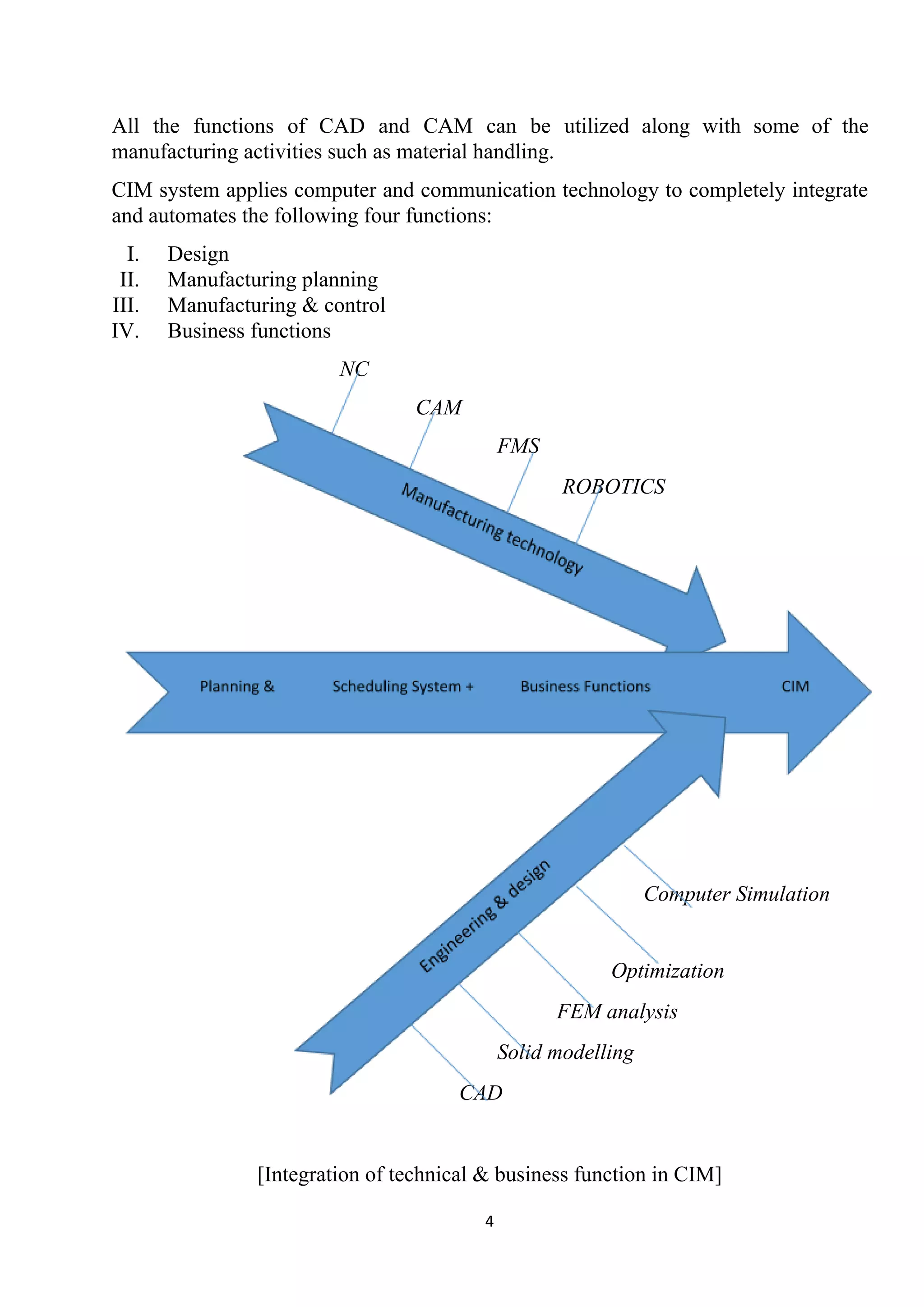 All the functions of CAD and CAM can be utilized along with some of the
manufacturing activities such as material handling.
CIM system applies computer and communication technology to completely integrate
and automates the following four functions:
I. Design
II. Manufacturing planning
III. Manufacturing & control
IV. Business functions
​ NC
​ CAM
​ FMS
ROBOTICS
Computer Simulation
​Optimization
​FEM analysis
​Solid modelling
​CAD
[Integration of technical & business function in CIM]
4
 