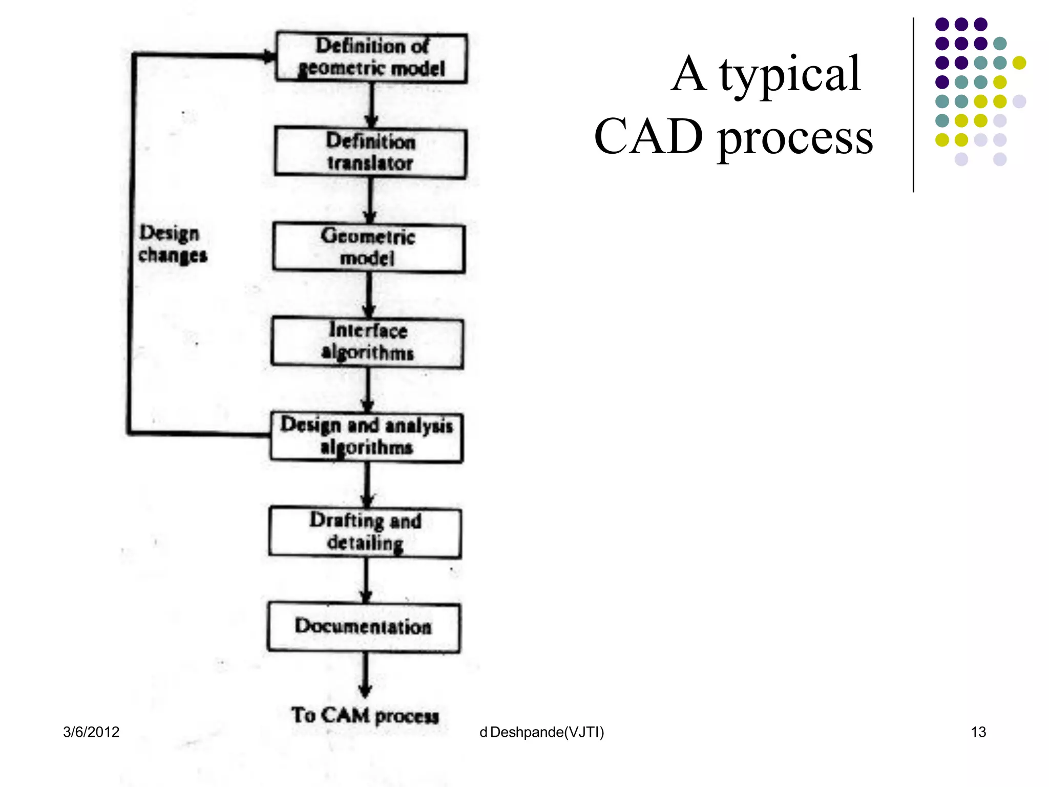 A typical
                               CAD process




3/6/2012   Arvind Deshpande(VJTI)            13
 