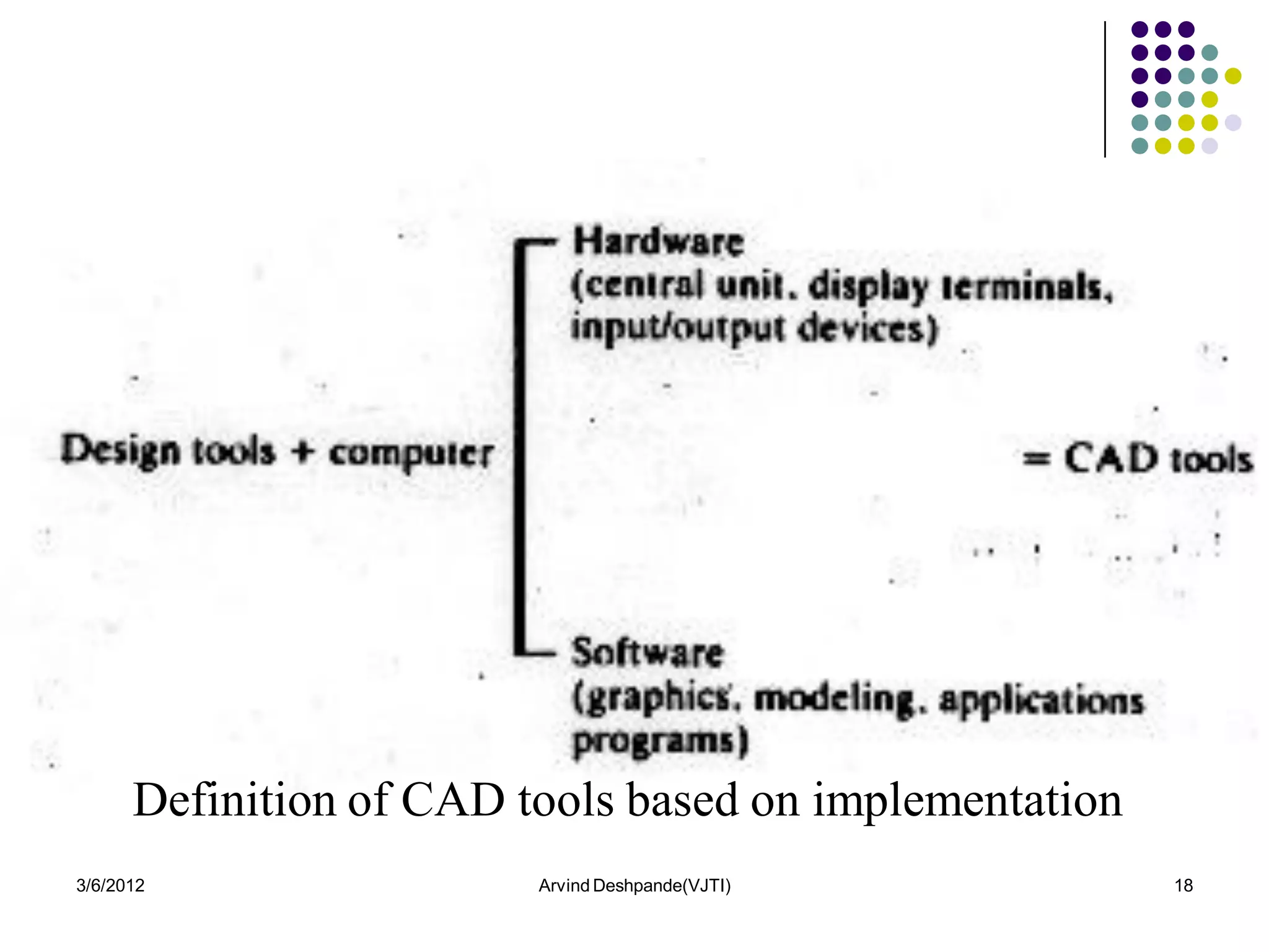 Definition of CAD tools based on implementation
3/6/2012                 Arvind Deshpande(VJTI)         18
 