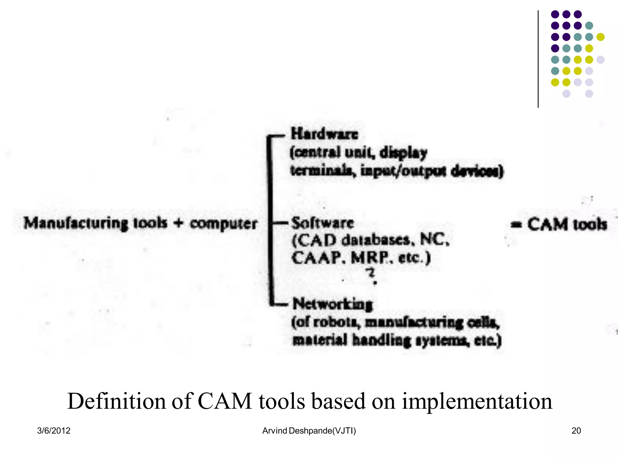 Definition of CAM tools based on implementation
3/6/2012                 Arvind Deshpande(VJTI)          20
 