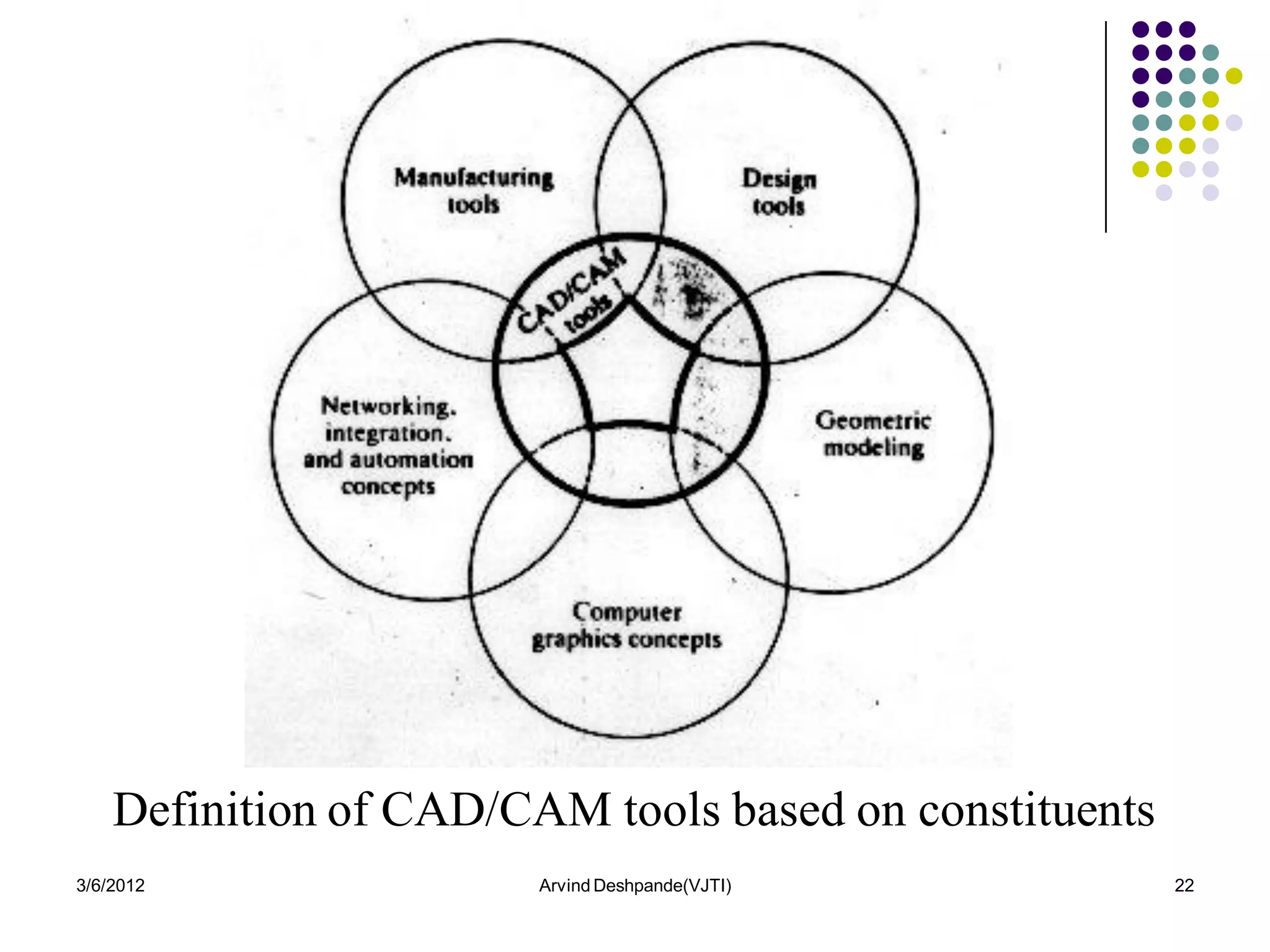 Definition of CAD/CAM tools based on constituents
3/6/2012                Arvind Deshpande(VJTI)          22
 